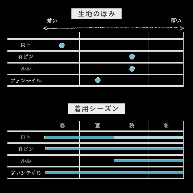YARN／ファンテイル・アンダーパンツ  カラー（700-20）