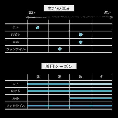 YARN／ファンテイル・アンダーパンツ  カラー（700-20）