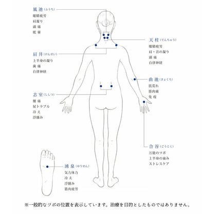 THERA／YOJO灸