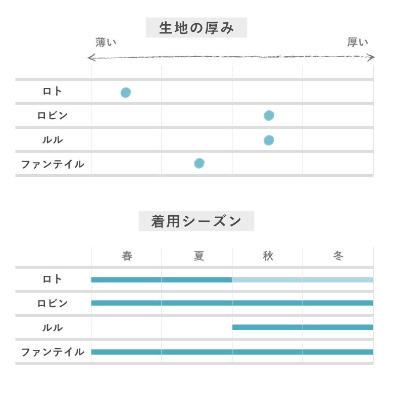 YARN／ファンテイル・ラグランロングスリーブ