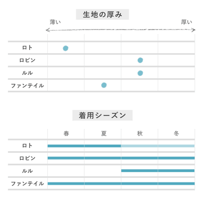 YARN／ファンテイル・ラグランロングスリーブ